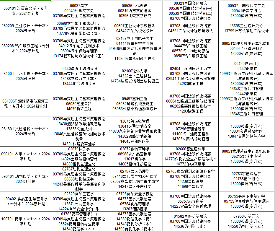 2024年10月貴州省自考考試安排 2024年10月貴州省自考考試安排