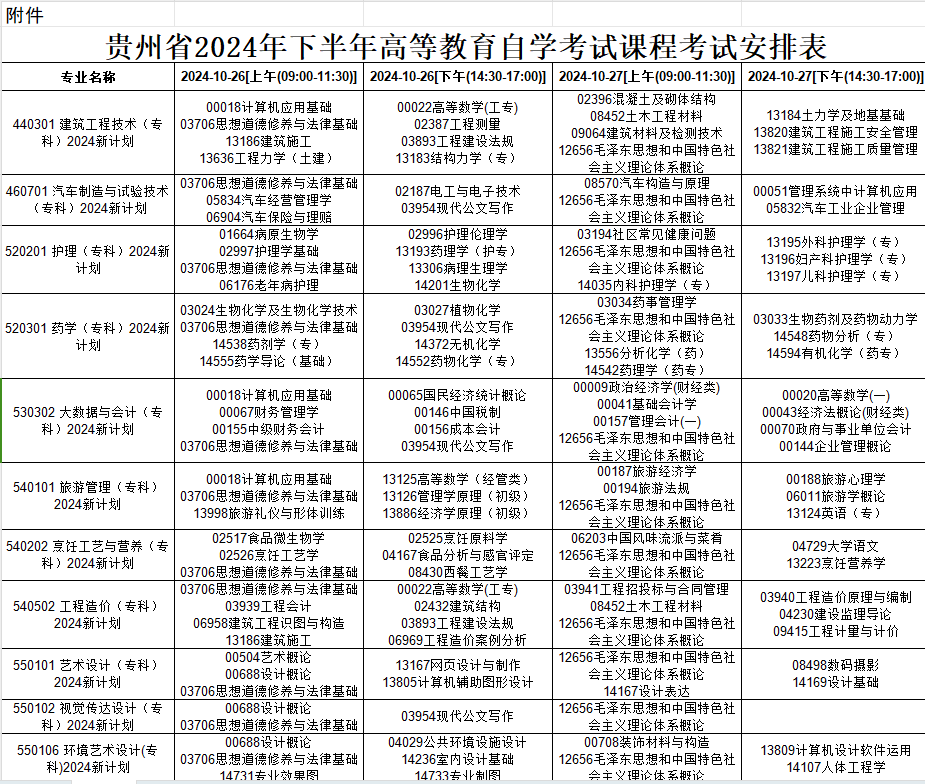 2024年10月貴州省自考考試安排 2024年10月貴州省自考考試安排