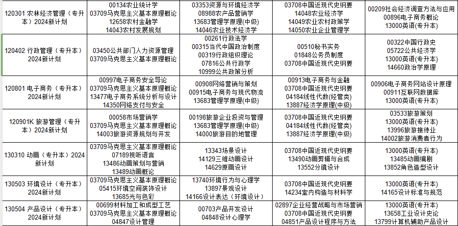 2024年10月貴州省自考考試安排 2024年10月貴州省自考考試安排