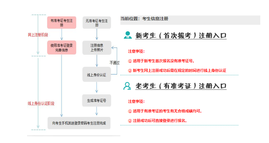 2024年10月遼寧省自考報(bào)名官網(wǎng)