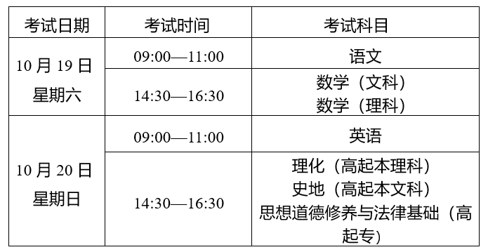 2024年云南省成人高校和成人中專招生考試報名公告