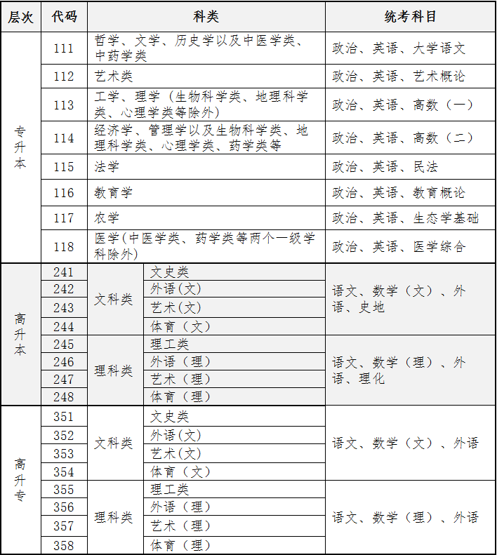 海南省2024年成人高等學(xué)校招生全國統(tǒng)一考試報(bào)名公告