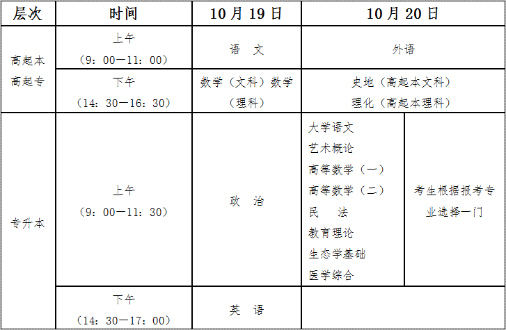 海南省2024年成人高等學(xué)校招生全國統(tǒng)一考試報(bào)名公告