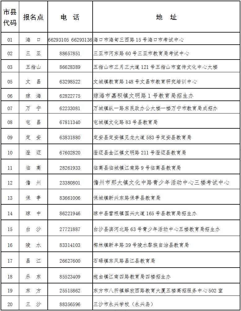 海南省2024年成人高等學(xué)校招生全國統(tǒng)一考試報(bào)名公告