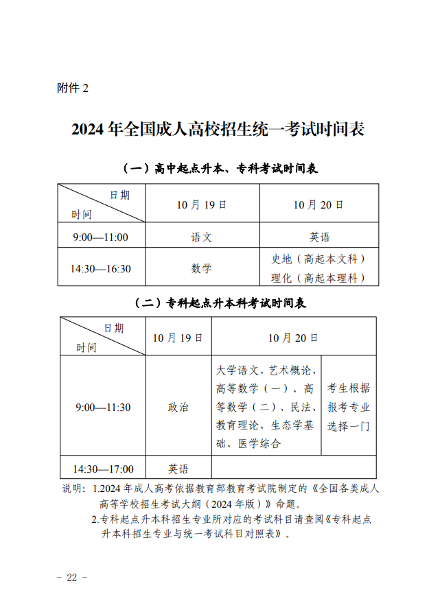 2024年青海省成人高等學?？荚囌猩ぷ鲗嵤┘殑t