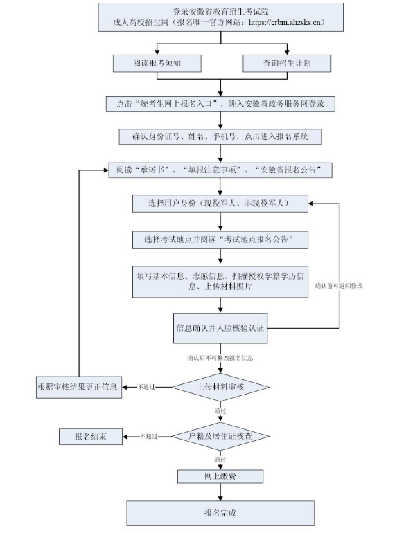 2024年安徽省成人高校招生考試報(bào)名公告