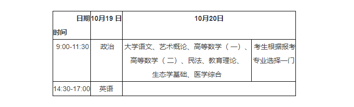 湖北省2024年成人高考考生報名須知