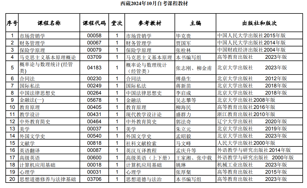 西藏2024年10月自考課程教材