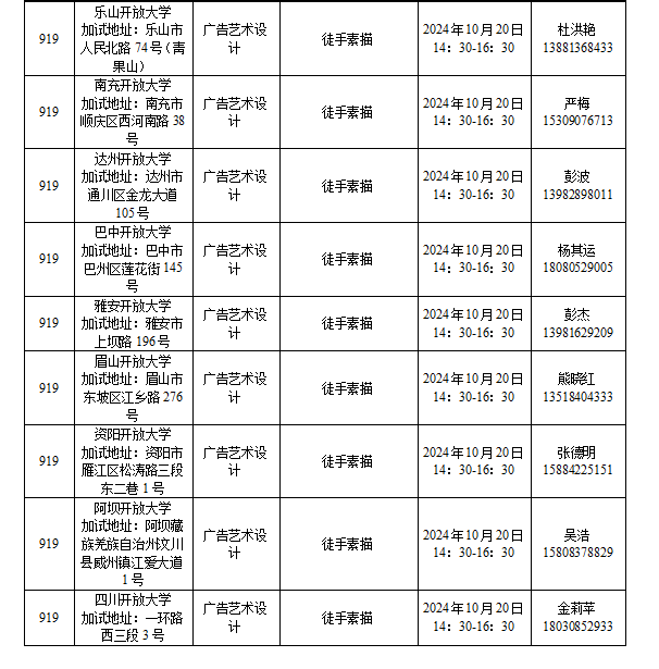 四川省2024年成人高校招生專業(yè)目錄