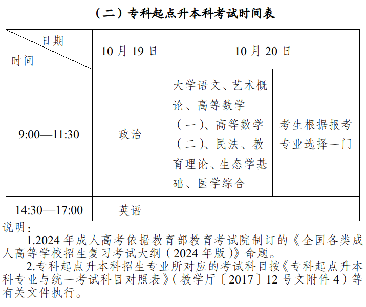 新疆維吾爾自治區(qū)2024年成人高考網(wǎng)上報(bào)名將于9月3日至11日進(jìn)行