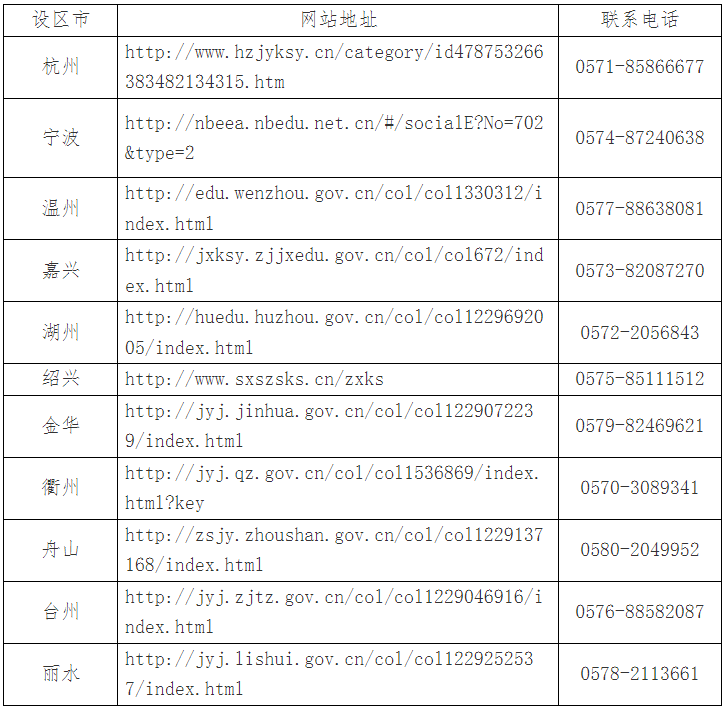 2025年4月浙江省高等教育自學(xué)考試報名公告