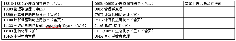 浙江省2025年4月高等教育自學考試報考簡章