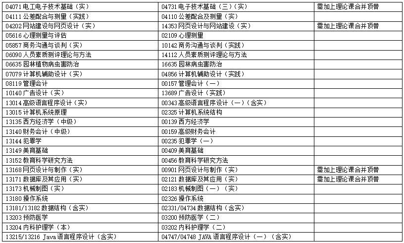 浙江省2025年4月高等教育自學考試報考簡章