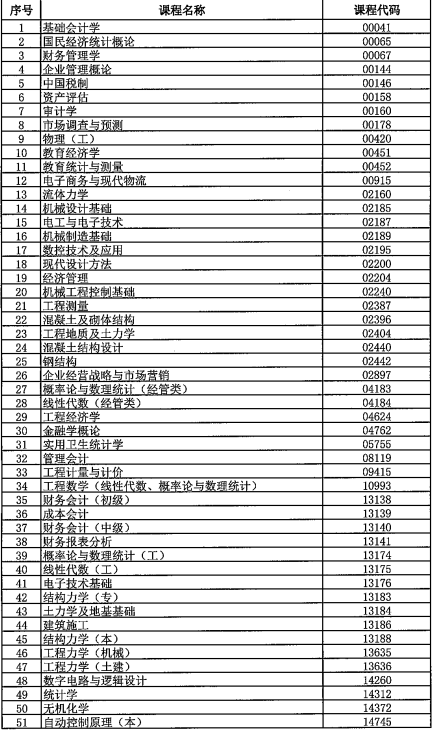 西藏2025年10月全國(guó)高等教育自學(xué)考試考前溫馨提示 西藏2025年10月全國(guó)高等教育自學(xué)考試考前溫馨提示