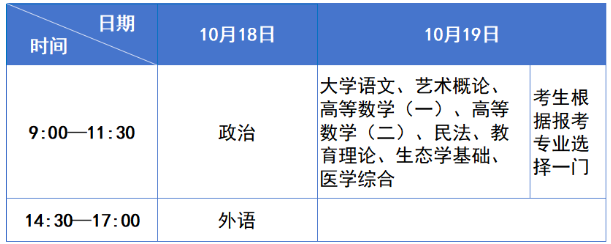 四川省2025年成人高考溫馨提示 四川省2025年成人高考溫馨提示
