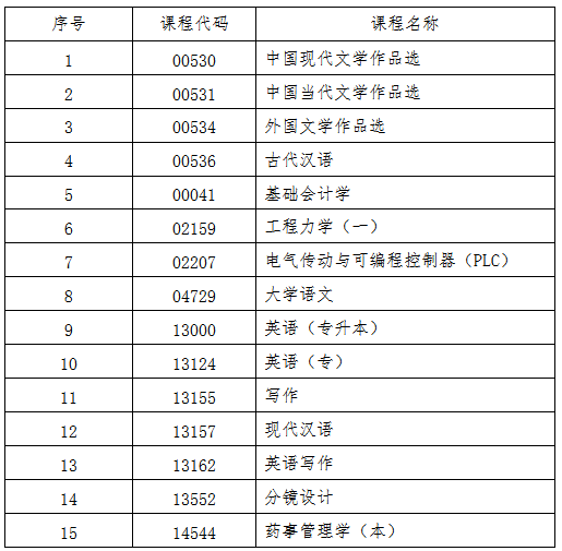 吉林省教育考試院：關(guān)于2025年10月份高等教育自學(xué)考試相關(guān)科目作答說(shuō)明的通知