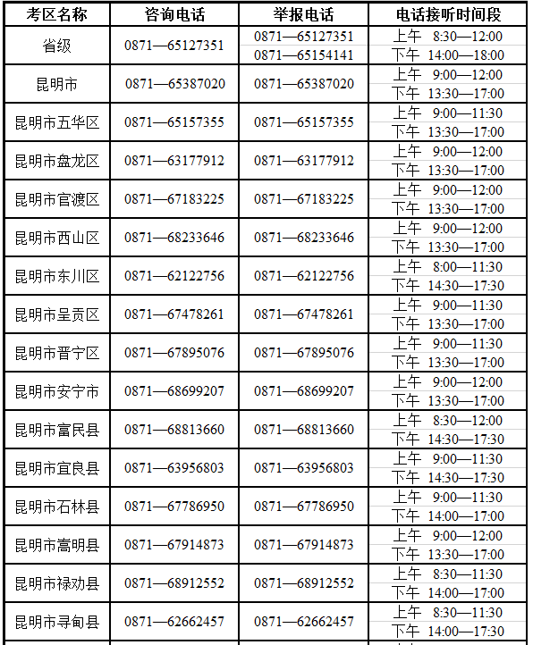 云南省2025年成人高考考試期間咨詢及舉報聯系方式 云南省2025年成人高考考試期間咨詢及舉報聯系方式
