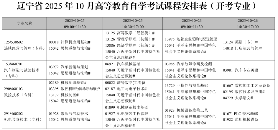 2025年10月遼寧省鐵嶺市自考考試安排(開考專業(yè)) 2025年10月遼寧省鐵嶺市自考考試安排(開考專業(yè))