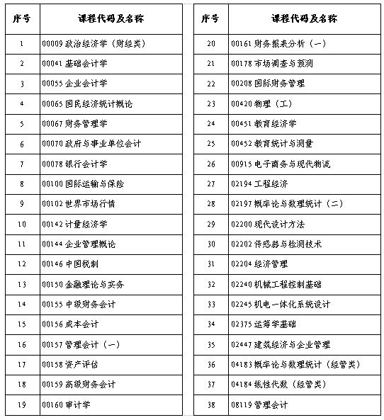 河南省2025年下半年高等教育自學(xué)考試考前提醒