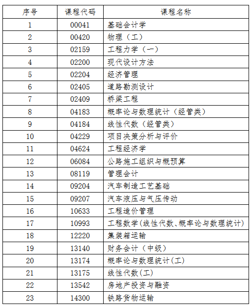 吉林省教育考試院：關(guān)于2025年10月份高等教育自學(xué)考試相關(guān)科目作答說(shuō)明的通知