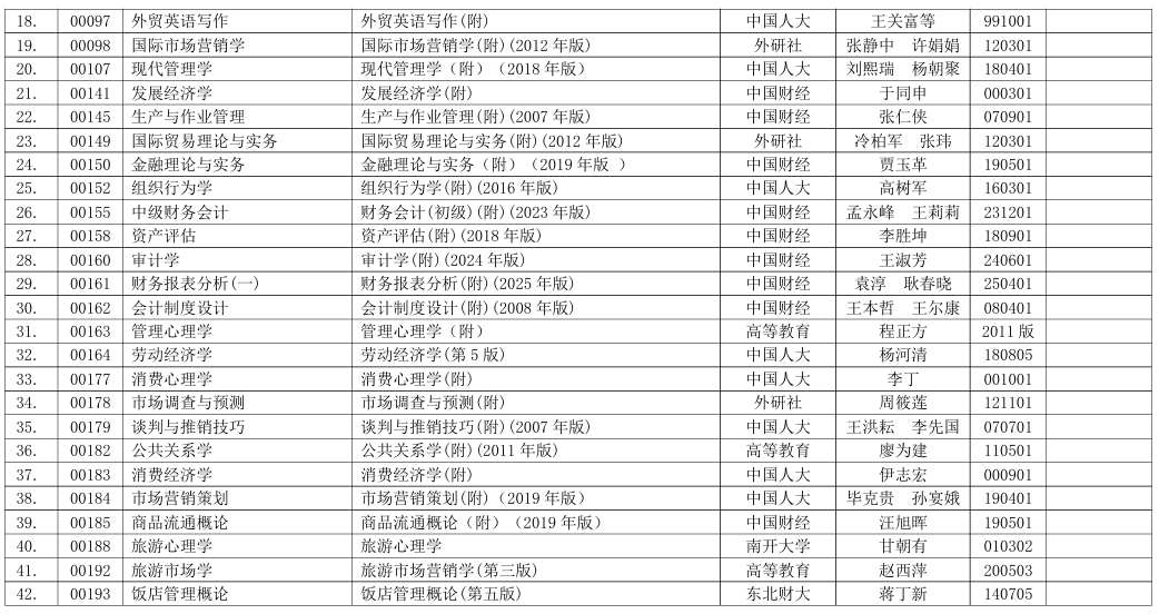 浙江省2026年4月高等教育自學(xué)考試用書目錄