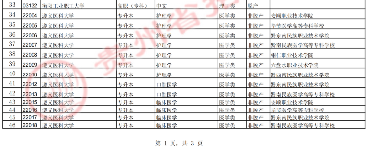 貴州省招生考試院關(guān)于填報(bào)2025年成人高考正式志愿的通告
