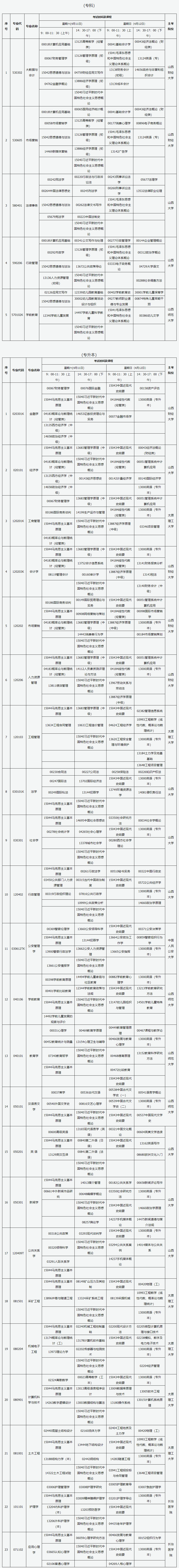 山西省高等教育自學(xué)考試2026年4月考試課程及時間