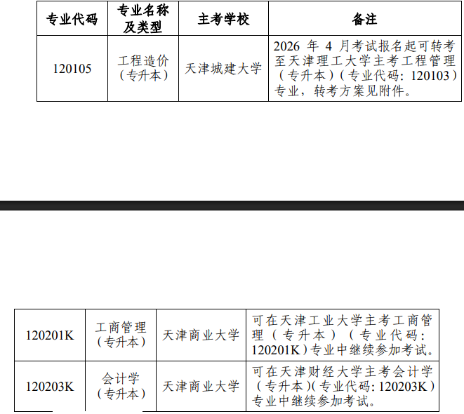 市考委關于天津市高等教育自學考試停考相關專業(yè)的通知