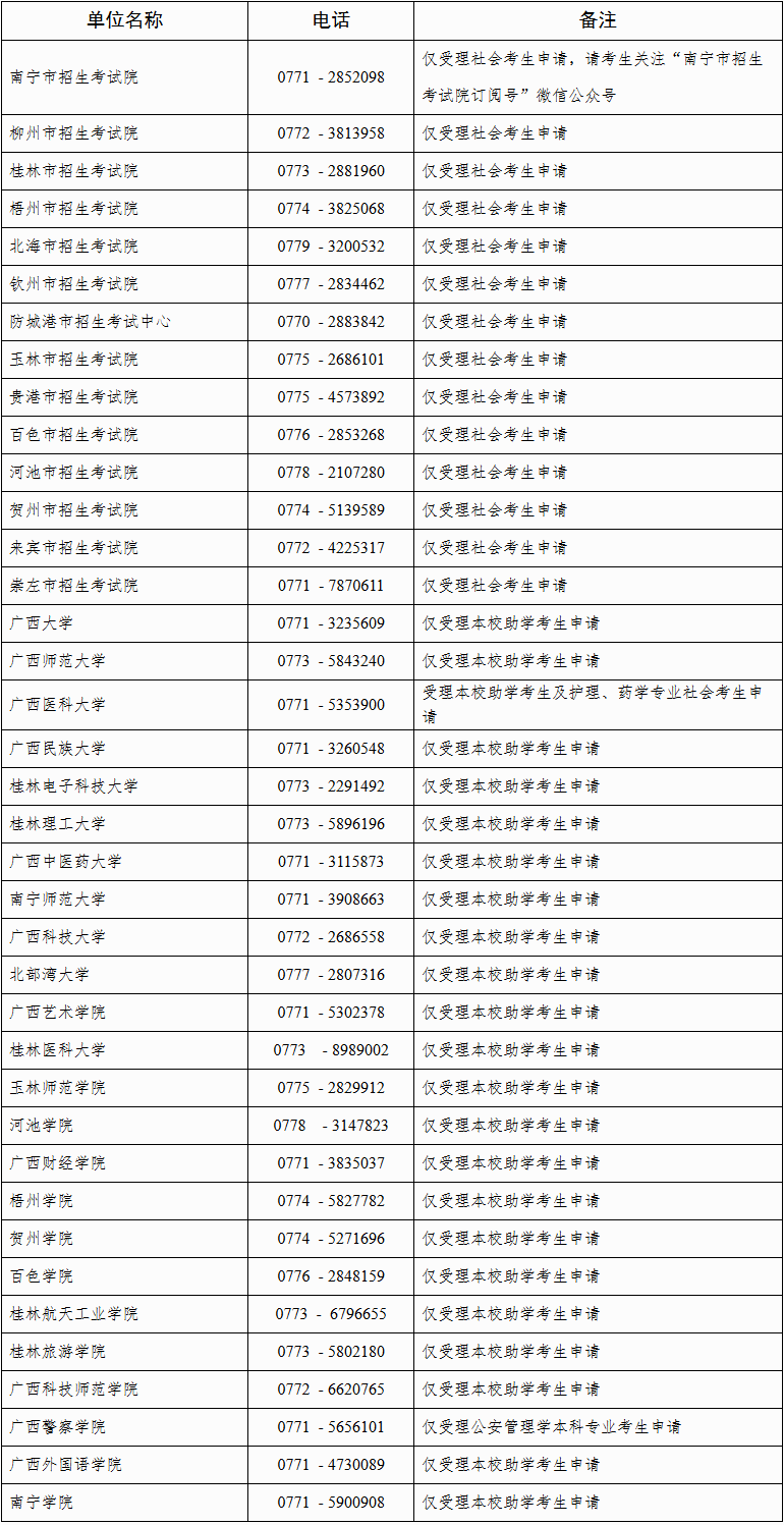 自治區(qū)招生考試院關(guān)于廣西2025年下半年高等教育自學(xué)考試畢業(yè)辦理及畢業(yè)證明書申辦的公告 自治區(qū)招生考試院關(guān)于廣西2025年下半年高等教育自學(xué)考試畢業(yè)辦理及畢業(yè)證明書申辦的公告