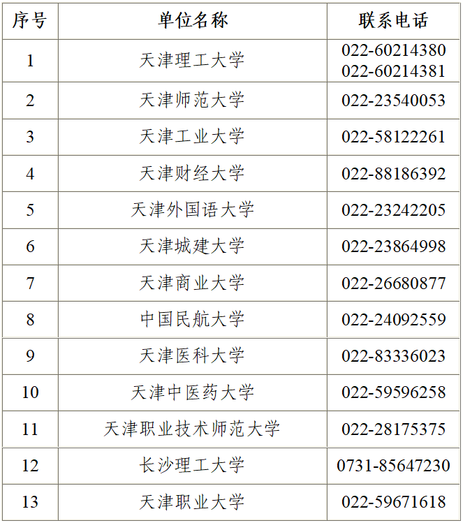 2025年下半年天津市高等教育自學(xué)考試畢業(yè)申請(qǐng)通知