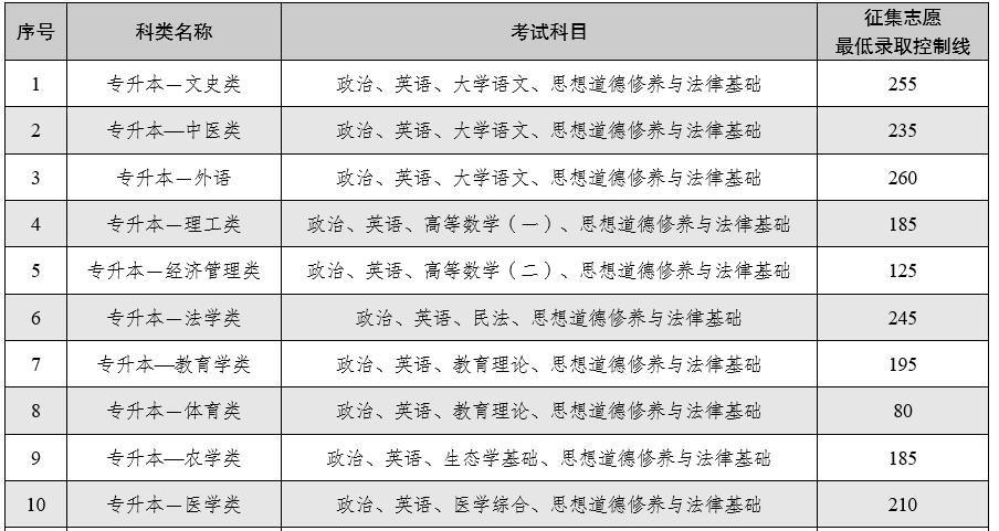 云南省2025年全國成人高校招生征集志愿將于12月16日進行 云南省2025年全國成人高校招生征集志愿將于12月16日進行