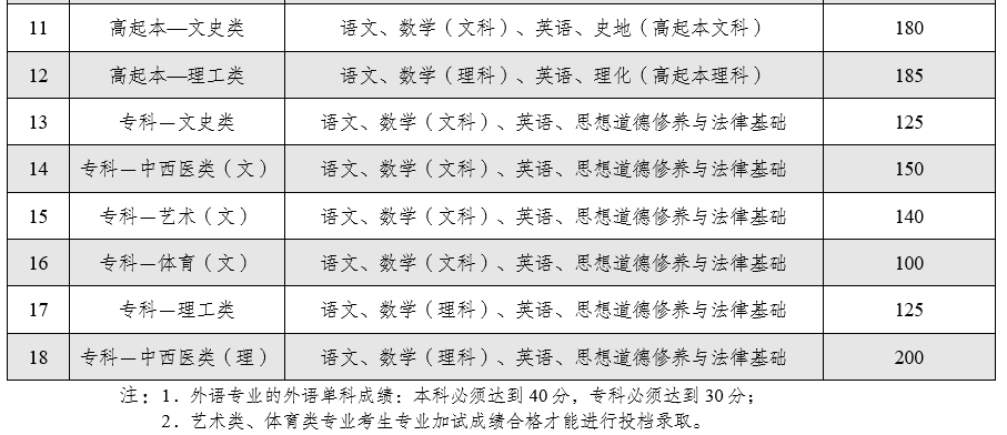 云南省2025年全國成人高校招生征集志愿將于12月16日進行 云南省2025年全國成人高校招生征集志愿將于12月16日進行