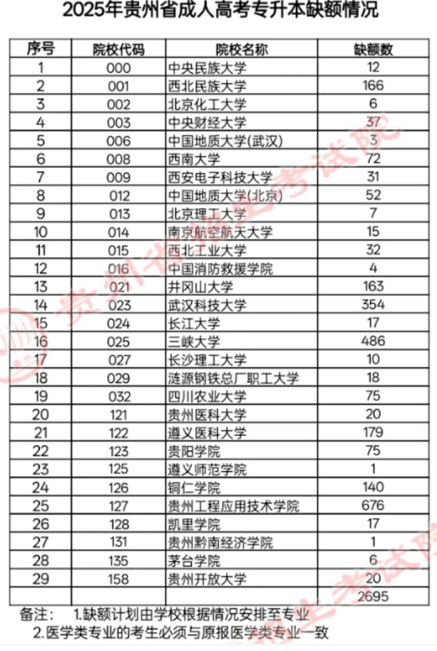 關(guān)于貴州省2025年成人高校招生征集志愿的通告 關(guān)于貴州省2025年成人高校招生征集志愿的通告