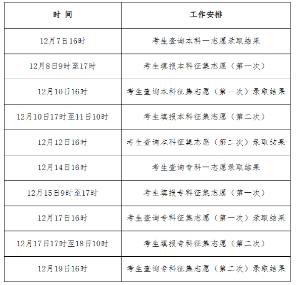 2025年河北省成人高考錄取查詢時間:12月7日16時起 2025年河北省成人高考錄取查詢時間:12月7日16時起