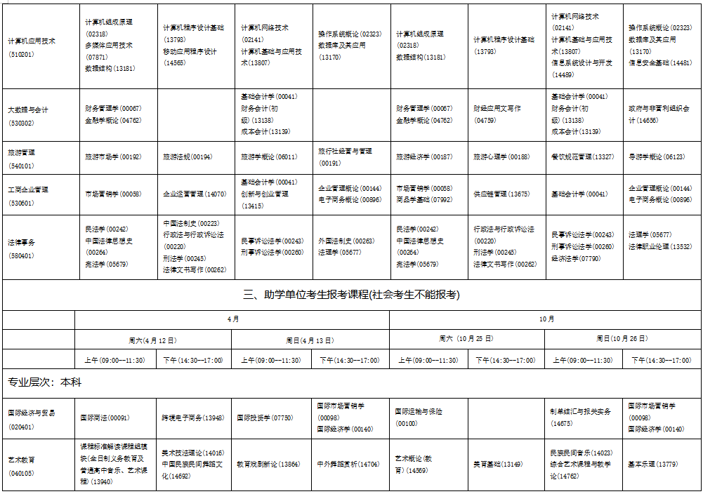 ?2025年4月海南省自考考試安排 ?2025年4月海南省自考考試安排