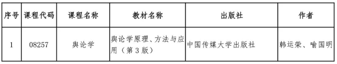 四川省教育考試院：關(guān)于調(diào)整高等教育自學(xué)考試“輿論學(xué)”課程教材的通告