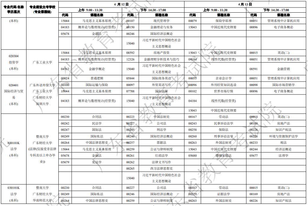 2025年4月廣東省自考考試安排 2025年4月廣東省自考考試安排