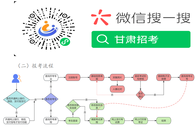 2025年下半年甘肅省高等教育自學(xué)考試報考簡章
