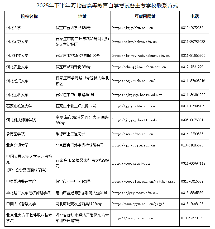 關于2025年下半年河北省高等教育自學考試實踐性環(huán)節(jié)考核課程的報名公告