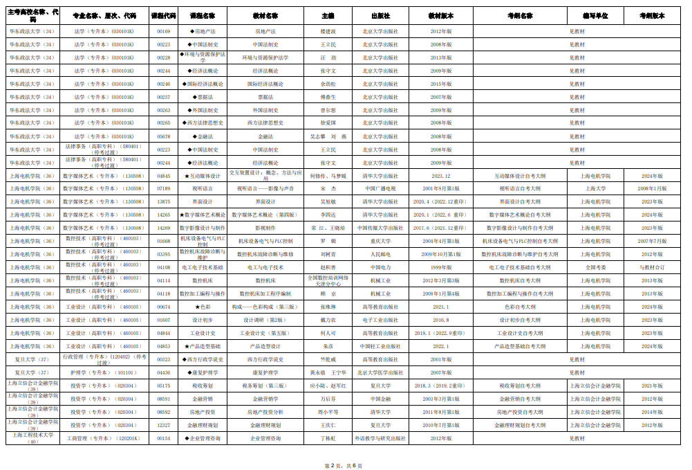 2025年10月上海市高等教育自學(xué)考試市級(jí)統(tǒng)考課程教材考綱書目表 2025年10月上海市高等教育自學(xué)考試市級(jí)統(tǒng)考課程教材考綱書目表