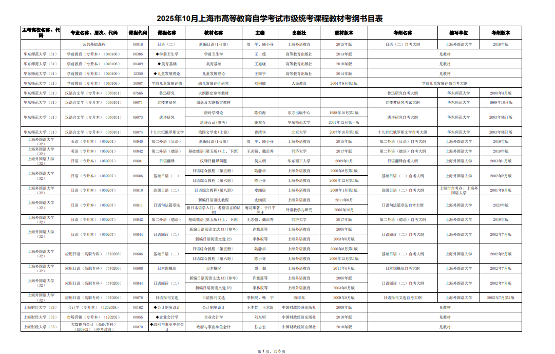 2025年10月上海市高等教育自學(xué)考試市級(jí)統(tǒng)考課程教材考綱書目表 2025年10月上海市高等教育自學(xué)考試市級(jí)統(tǒng)考課程教材考綱書目表