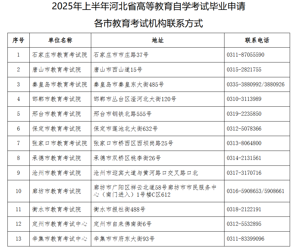 2025年上半年河北省高等教育自學考試畢業(yè)申請公告