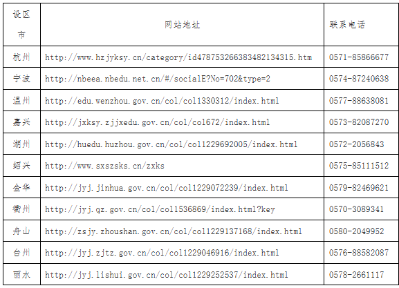 2025年10月浙江省高等教育自學(xué)考試報名公告