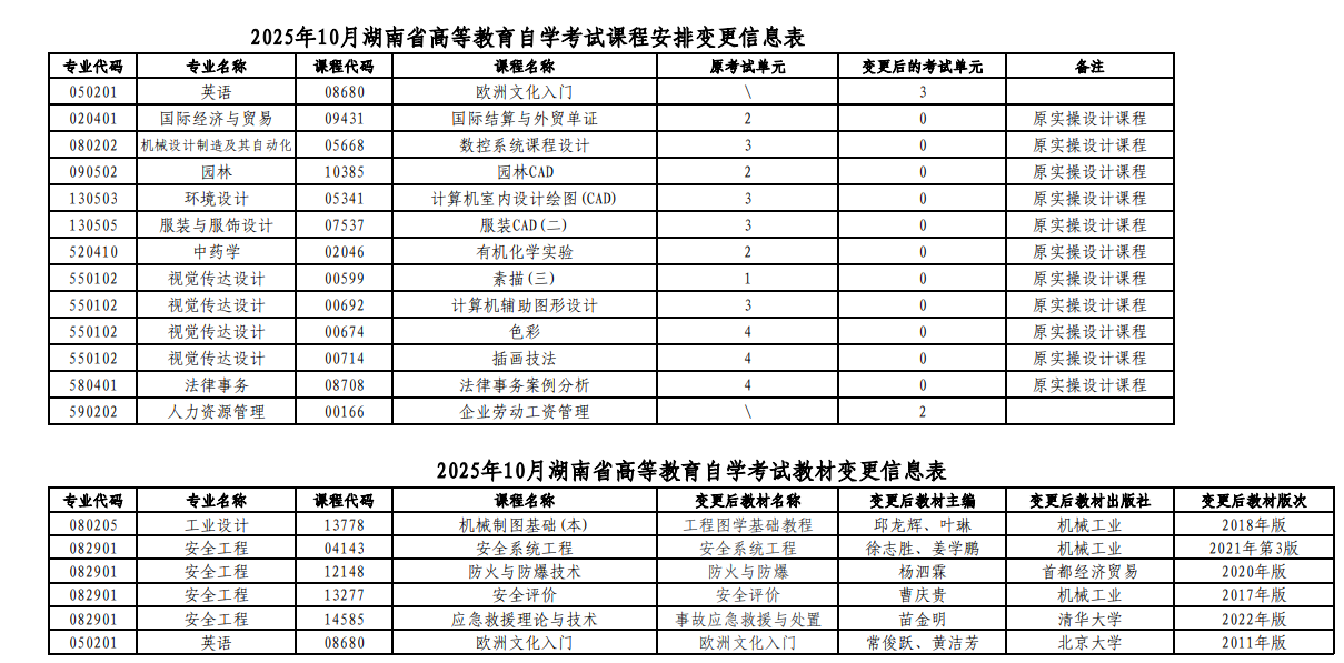 湖南省2025年10月高等教育自學(xué)考試課程安排和教材變更匯總表