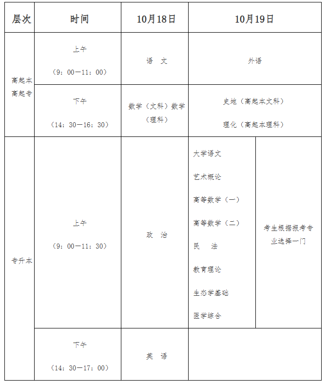 海南省2025年成人高等學(xué)校招生全國(guó)統(tǒng)一考試報(bào)名公告