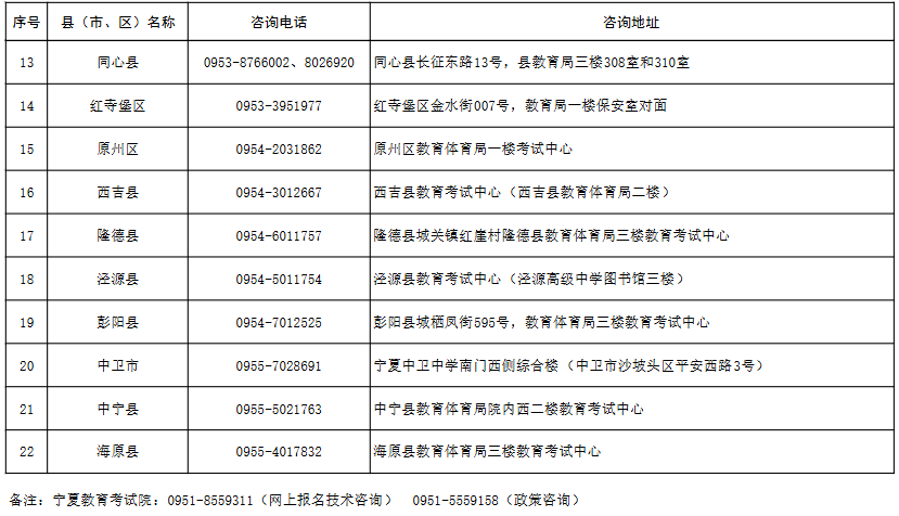 寧夏2025年成人高考報名各縣（市、區(qū)）咨詢電話及地址