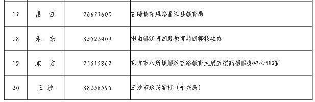 海南省2025年成人高等學(xué)校招生全國(guó)統(tǒng)一考試報(bào)名公告