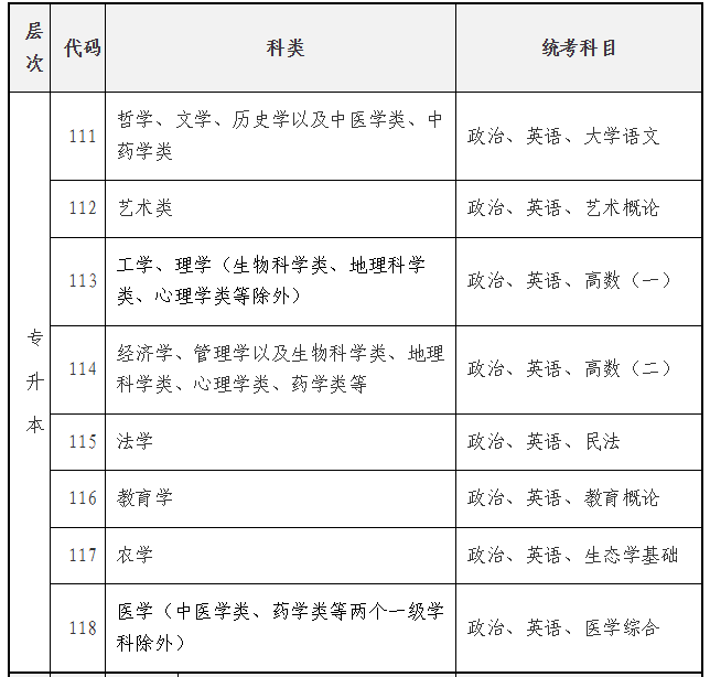 海南省2025年成人高等學(xué)校招生全國(guó)統(tǒng)一考試報(bào)名公告