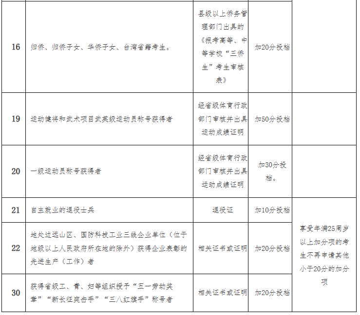 海南省2025年成人高等學(xué)校招生全國(guó)統(tǒng)一考試報(bào)名公告
