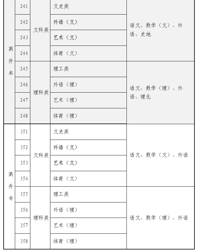 海南省2025年成人高等學(xué)校招生全國(guó)統(tǒng)一考試報(bào)名公告